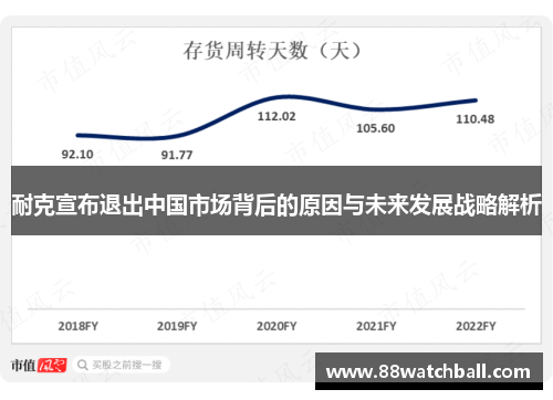 耐克宣布退出中国市场背后的原因与未来发展战略解析