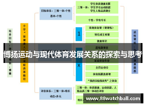 博扬运动与现代体育发展关系的探索与思考